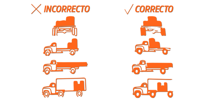 international-camiones-carga-equilibrio-neumaticos
