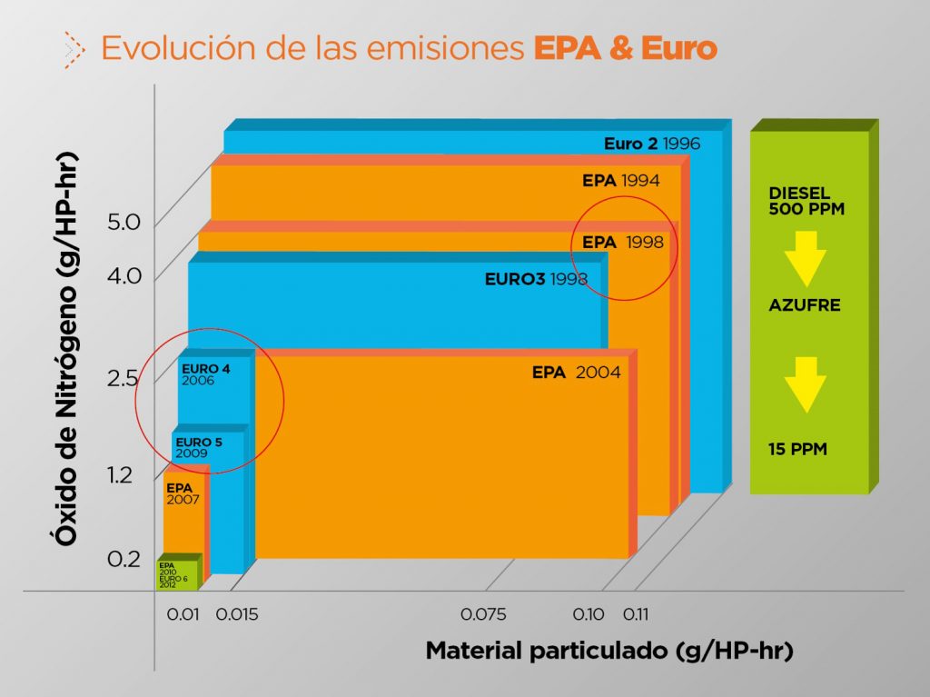 international-camiones-estandares-EURO-1024x767